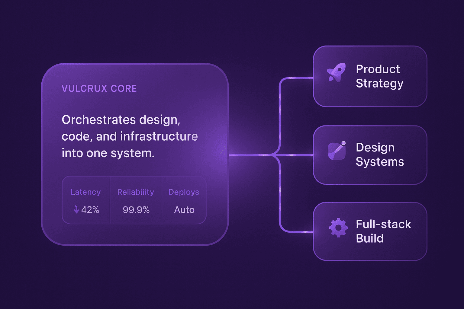 Vulcrux Services - Product Strategy, Design Systems, Full-stack Build
